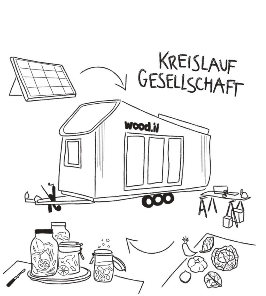 Im Kreis gedacht: Nachhaltigkeit praktisch erleben