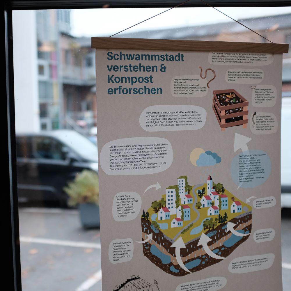 Das Foto eines Plakats zum Thema Kompost